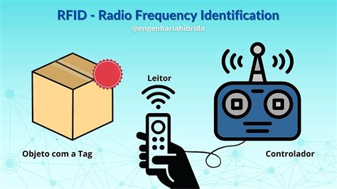 radio frequency identification rfid chip|explain rfid in detail.